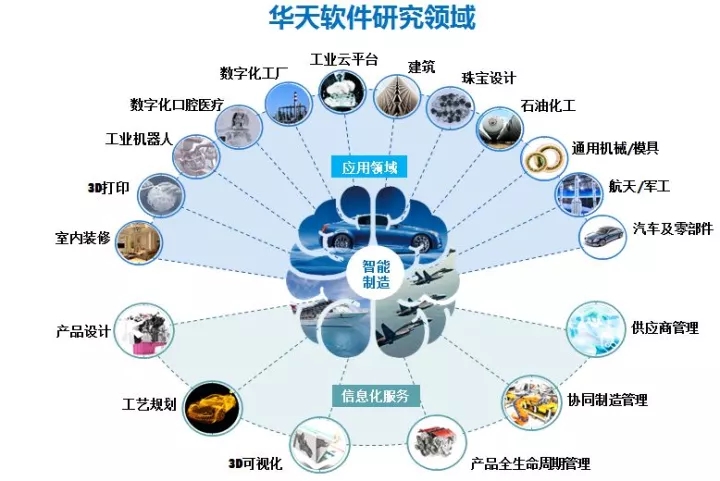 工博會進行時 見證華天軟件的智造光彩